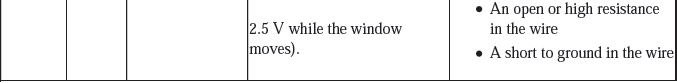 Windows & Glass - Testing & Troubleshooting